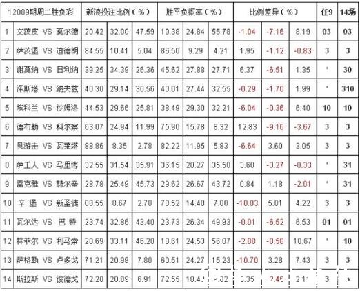 世界杯外围投注:实时赔率波动规律揭秘 世界杯外围投注:实时赔率波动规律揭秘