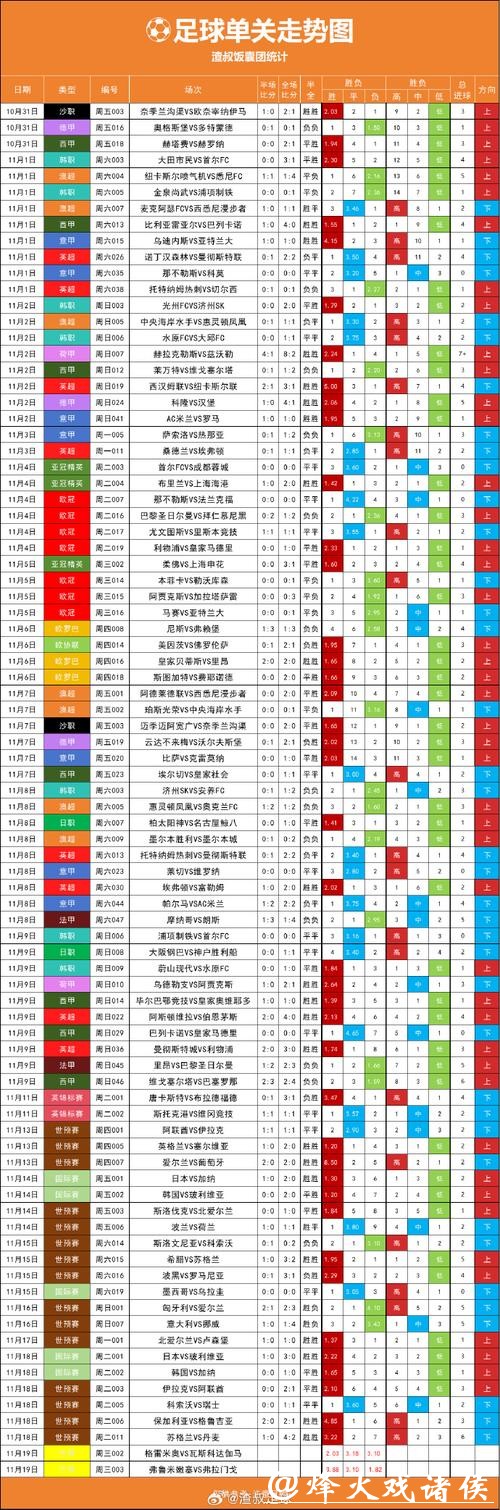 世界杯外围投注:实时赔率波动规律揭秘 世界杯外围投注:实时赔率波动规律揭秘