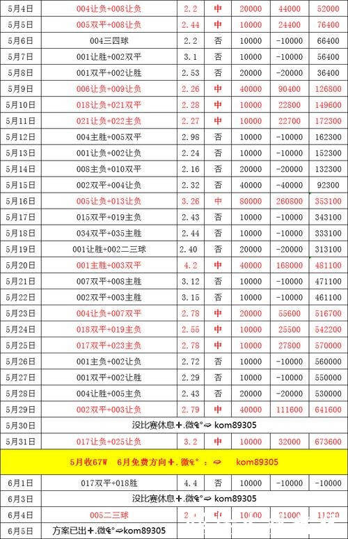 世界杯外围投注:实时赔率波动规律揭秘 世界杯外围投注:实时赔率波动规律揭秘