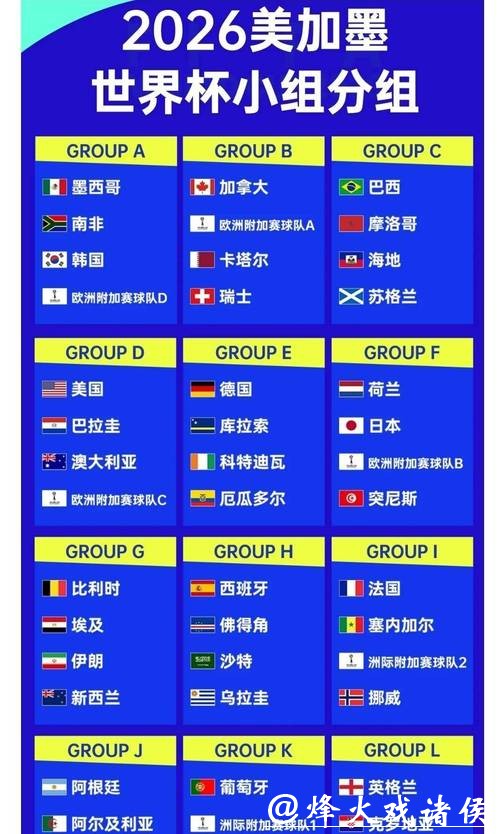 2026世界杯赔率：前十名种子队分析预测