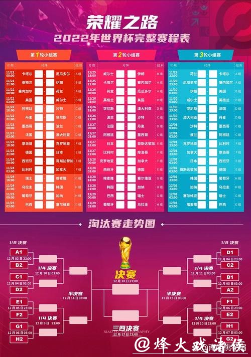 世界杯投注热门赛事及赛程预测 世界杯投注热门赛事及赛程预测