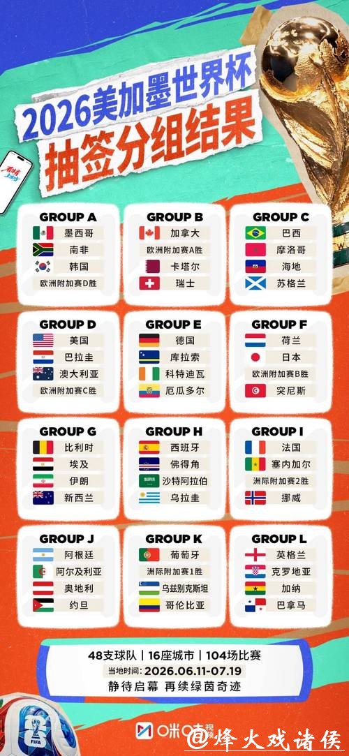 2026世界杯比分：历届世界杯对比数据