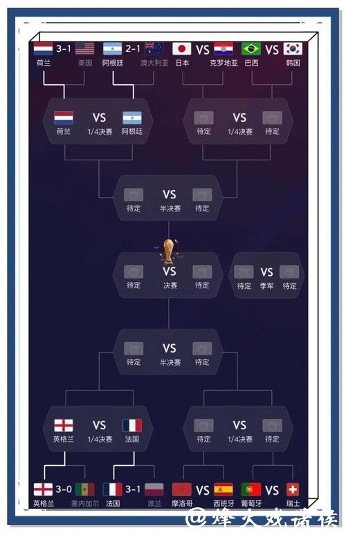 世界杯竞猜平台:专业分析师推荐的平台榜单 世界杯竞猜平台:专业分析师推荐的平台榜单