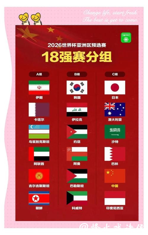2026世界杯预测:亚洲球队晋级可能性 2026世界杯预测:亚洲球队晋级可能性