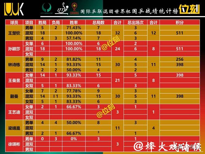 世界杯投注如何分析比赛数据