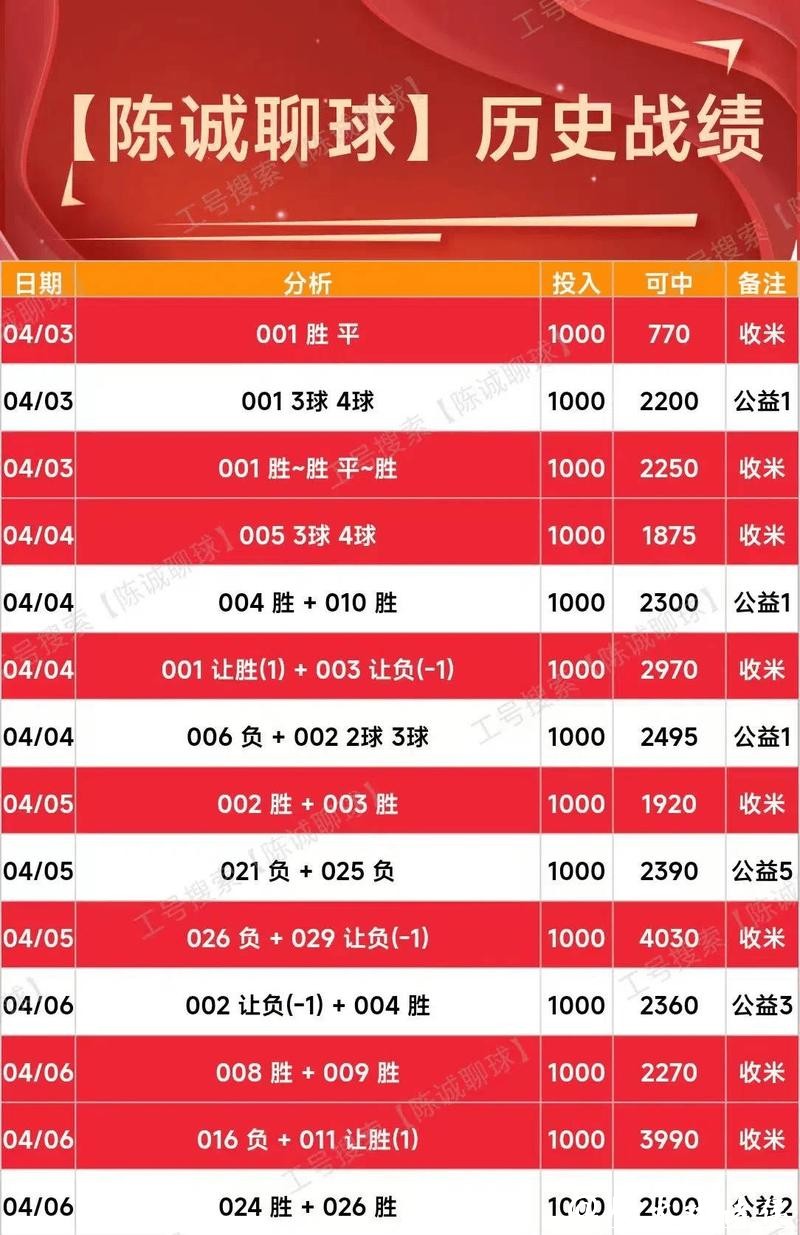 世界杯买球：比分预测精准技巧大全