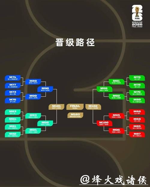 2026世界杯投注规则：历史数据对投注影响