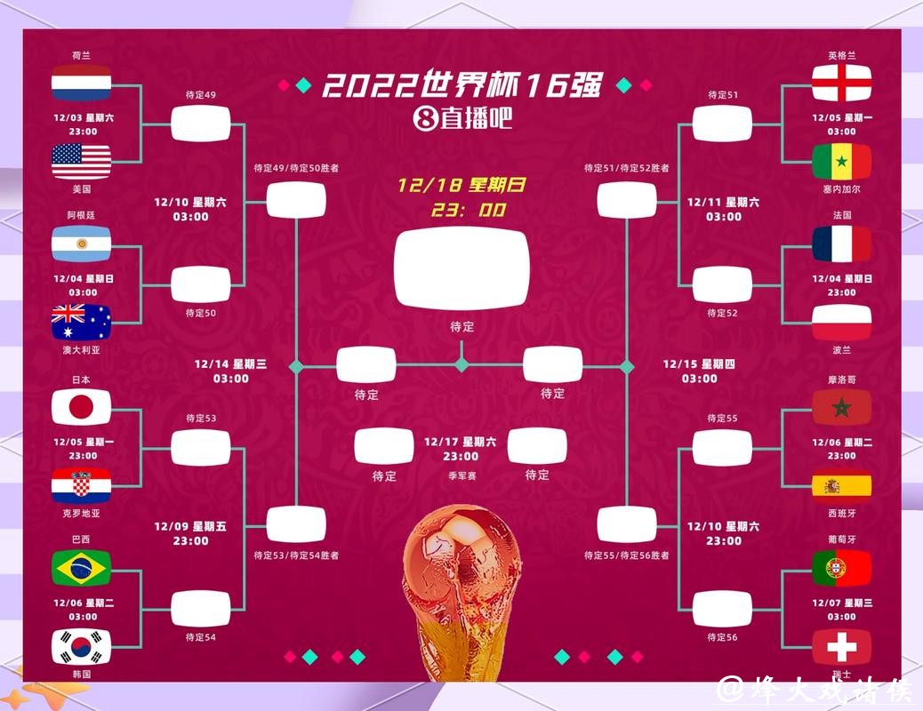 2026世界杯竞猜：分析进球与防守策略