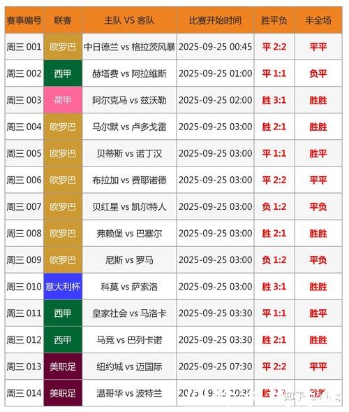 2026世界杯买球:了解投注赔率计算方法 2026世界杯买球:了解投注赔率计算方法