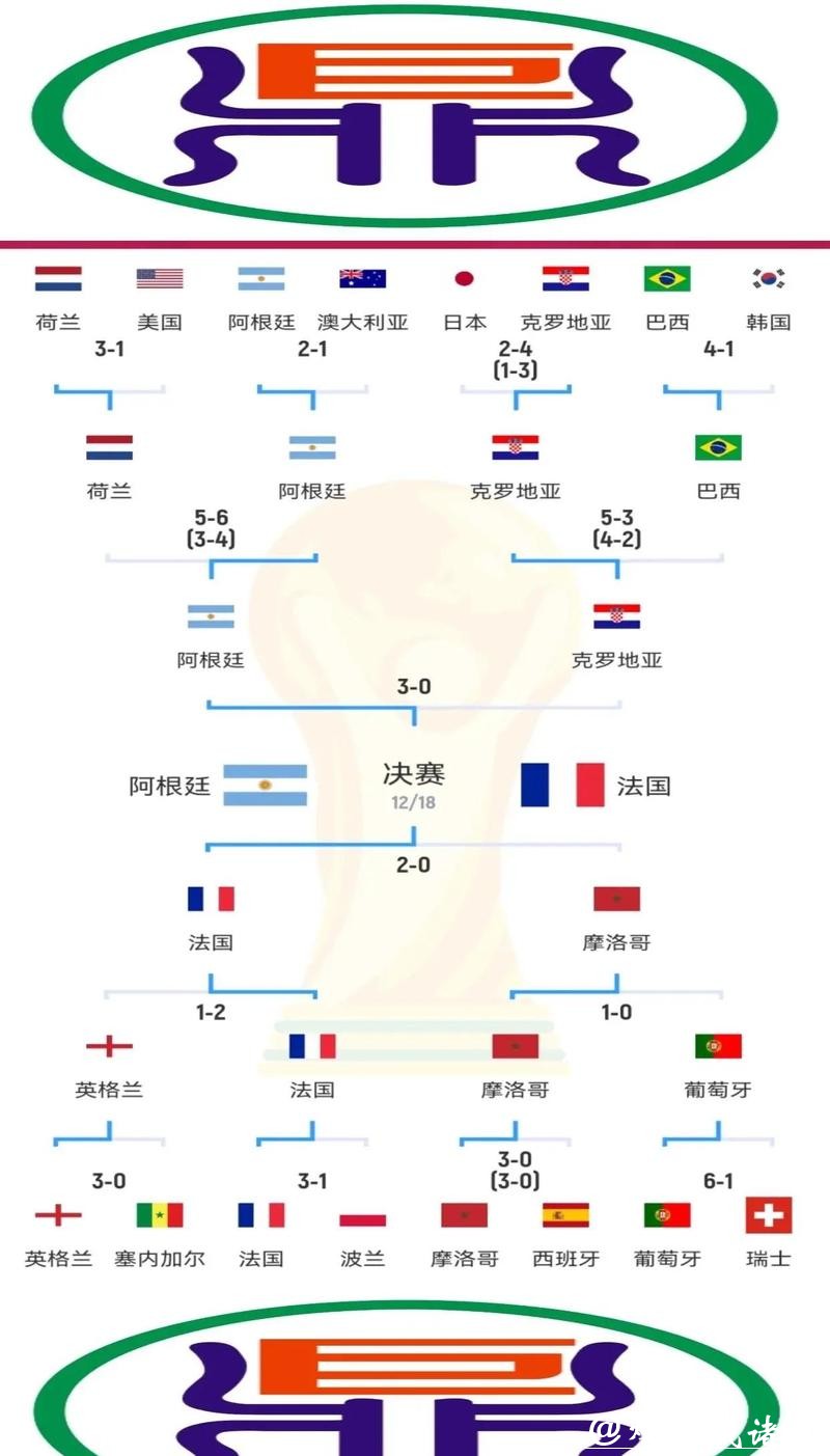 世界杯比分与裁判判罚关系探讨 世界杯比分与裁判判罚关系探讨